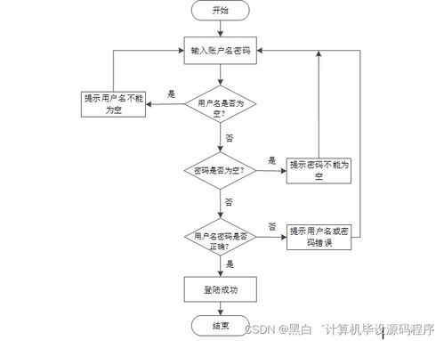 基于SpringBoot的培訓班管理系統設計與實現