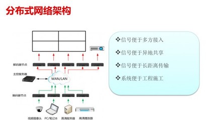 威創引領高端控制室多屏處理技術之路 網絡工程施工的卓越實踐