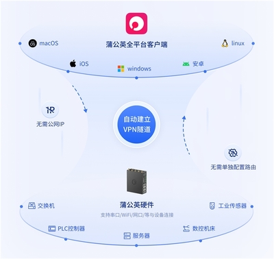 蒲公英 R300 系列 工業路由器銷量頭部如何破解海外工廠聯網與網絡工程施工難題