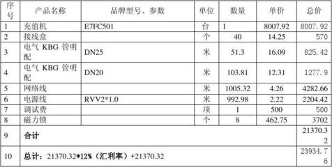 工程簽證單001 關于1層廚房原有實心磚墻體拆除、垃圾外運及實心磚墻體砌筑粉刷的施工確認與網絡工程銜接說明