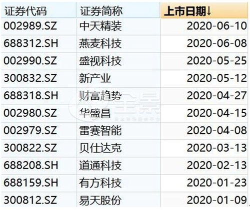 上市護航不停步，互聯網數據服務全景助力深圳上市公司數量躋身全國第二
