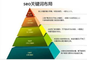 技術型SEO 大數據時代中數據服務的嶄新航標