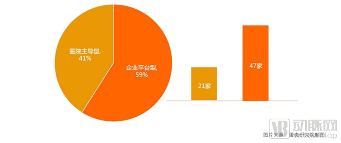 從107家互聯(lián)網(wǎng)醫(yī)院數(shù)據(jù)，洞察服務(wù)創(chuàng)新模式與未來(lái)發(fā)展路徑
