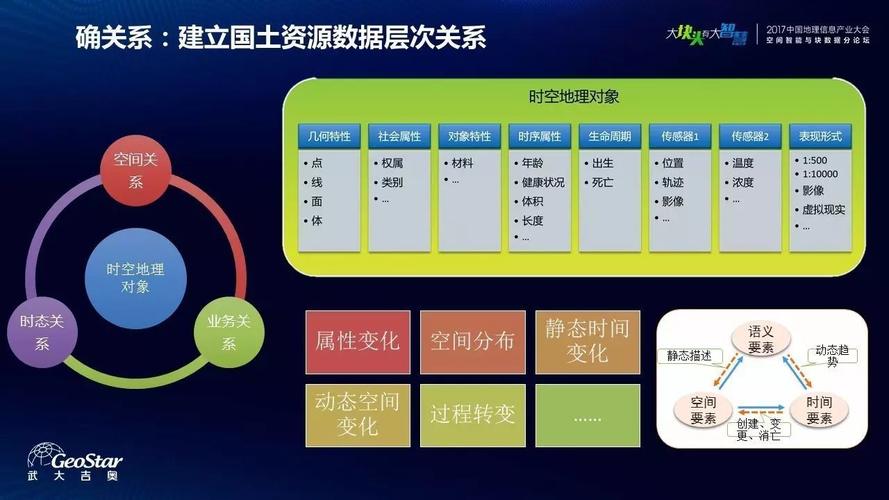 凌海鋒:基于大數據和"互聯網+"國土資源管理與服務模式探索
